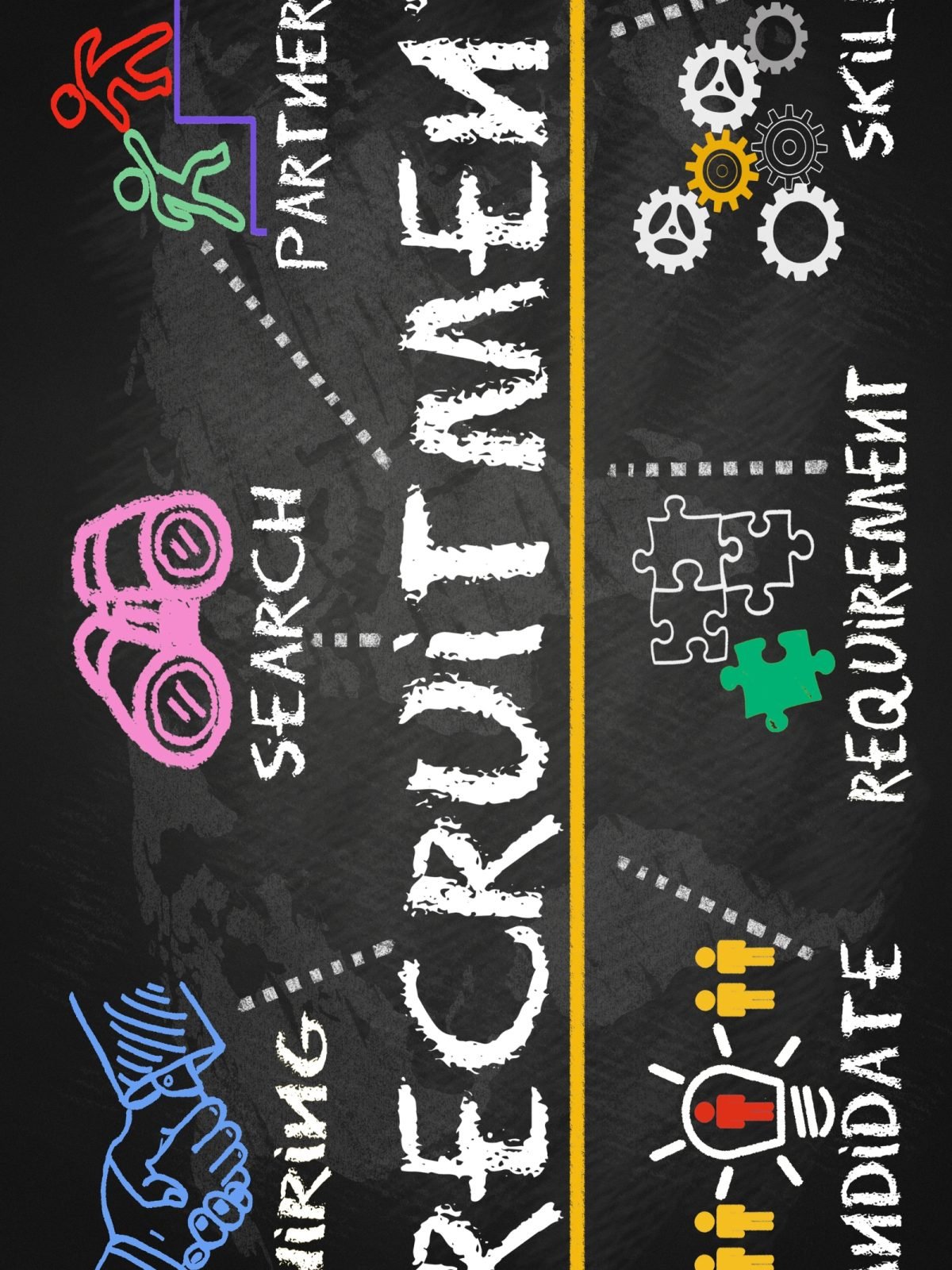 Our Recruitment Process